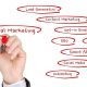 Digital Marketing Tips: Growth Hacks for Startups